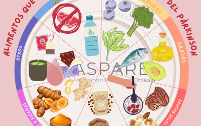 Nutrición para personas con Párkinson